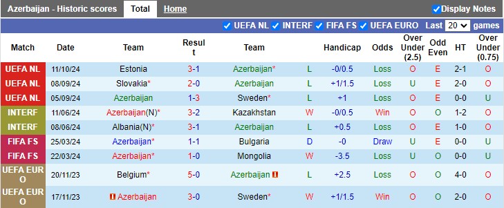 Nhận định, soi kèo Azerbaijan vs Slovakia, 22h59 ngày 14/10: Đua ngôi đầu - Ảnh 1