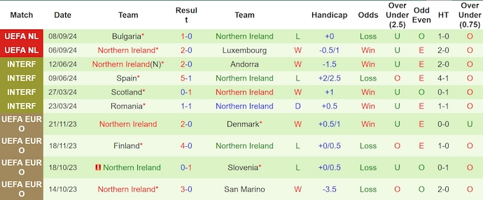 Nhận định, soi kèo Belarus vs Bắc Ireland, 1h45 ngày 13/10: Điểm tựa sân nhà - Ảnh 2