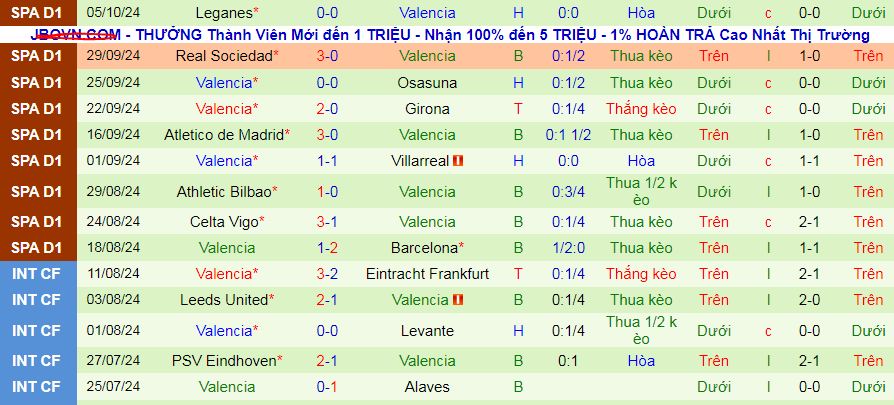 Nhận định, soi kèo Mexico vs Valencia, 09h00 ngày 13/10: Bầy dơi rơi tự do - Ảnh 2