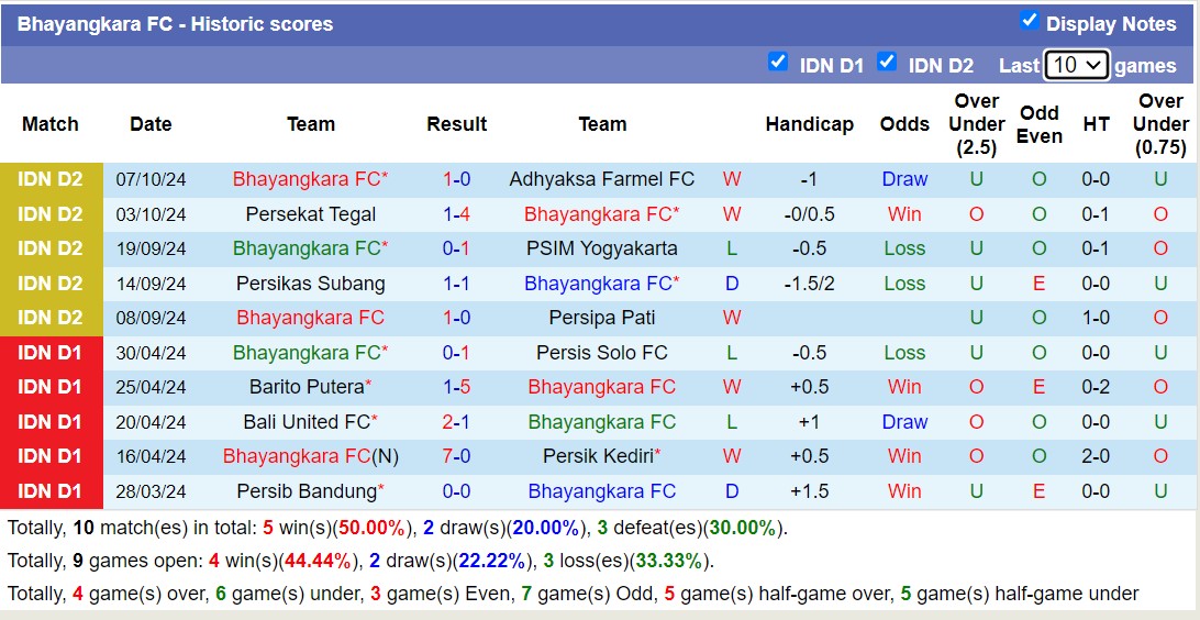 Nhận định, soi kèo Persiku Kudus vs Bhayangkara, 15h00 ngày 12/10: Tin vào đội khách - Ảnh 2