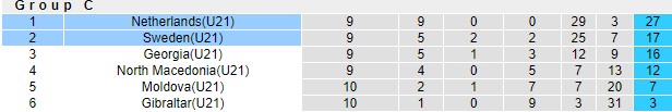 Nhận định, soi kèo U21 Hà Lan vs U21 Thụy Điển, 23h45 ngày 14/10: Hòa vẫn không đủ - Ảnh 4