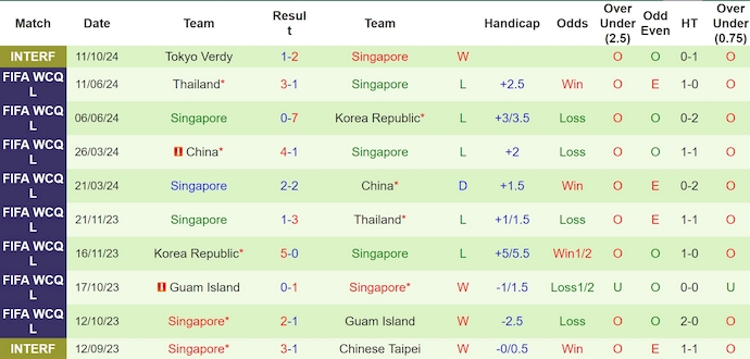 Nhận định, soi kèo Yokohama F. Marinos vs Singapore, 9h00 ngày 14/10: Phong độ đang lên - Ảnh 2